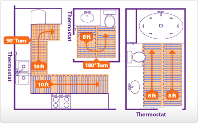 Suntouch Heated Floor Systems Radiant Electric Floors Cable